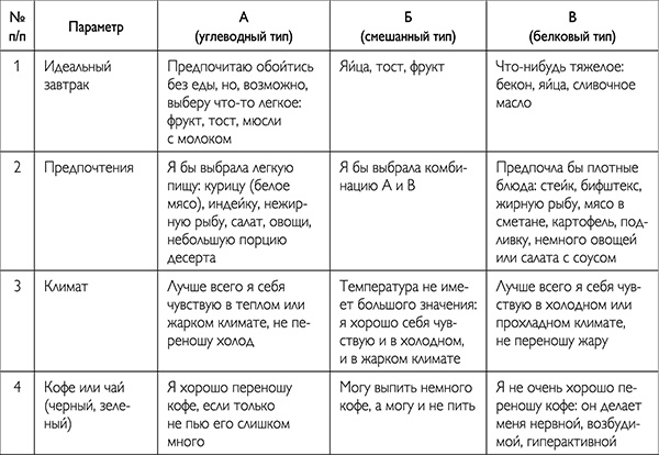 Иллюстрация к книге — Обнаженная красота. Курс пробуждения здоровья, красоты и женственности [_288.png_0.jpg]
