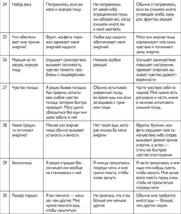 Иллюстрация к книге — Обнаженная красота. Курс пробуждения здоровья, красоты и женственности [_291.jpg]