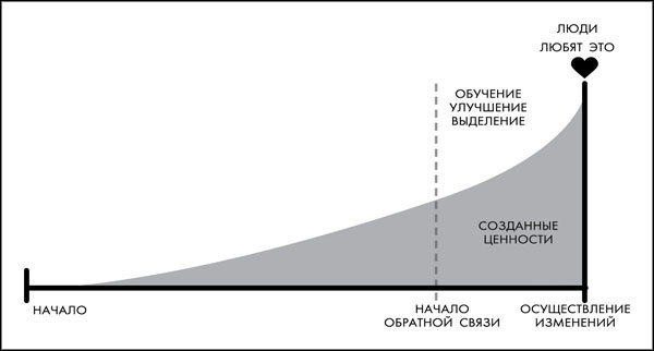 Иллюстрация к книге — Great Work. Как найти вдохновение, полюбить свою работу и начать зарабатывать [_169.jpg]
