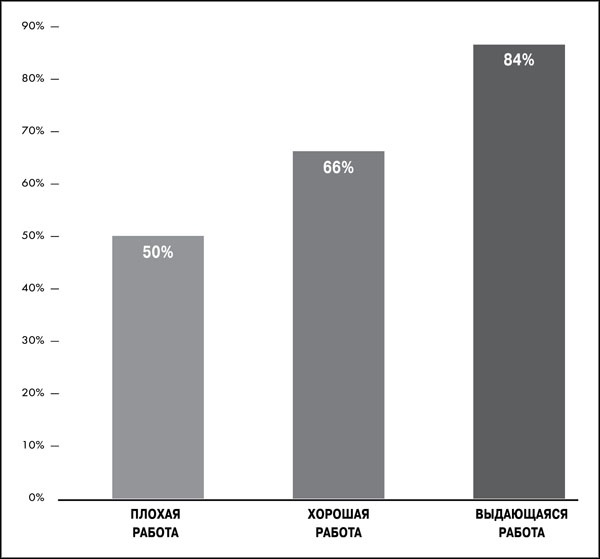 Иллюстрация к книге — Great Work. Как найти вдохновение, полюбить свою работу и начать зарабатывать [_212.jpg]