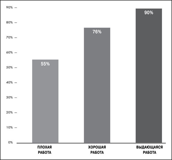 Иллюстрация к книге — Great Work. Как найти вдохновение, полюбить свою работу и начать зарабатывать [_213.jpg]