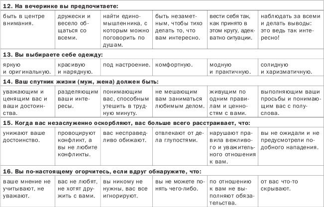 Иллюстрация к книге — Как понимать людей с первого взгляда [_05.jpg]