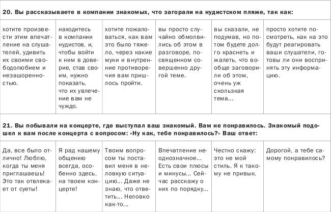 Иллюстрация к книге — Как понимать людей с первого взгляда [_07.jpg]