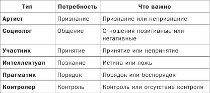 Иллюстрация к книге — Как понимать людей с первого взгляда [_11.jpg]