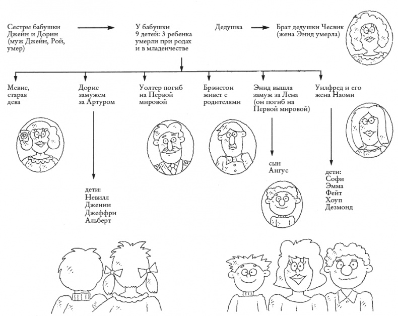 Иллюстрация к книге — Секрет счастливых родителей [_146147.jpg]