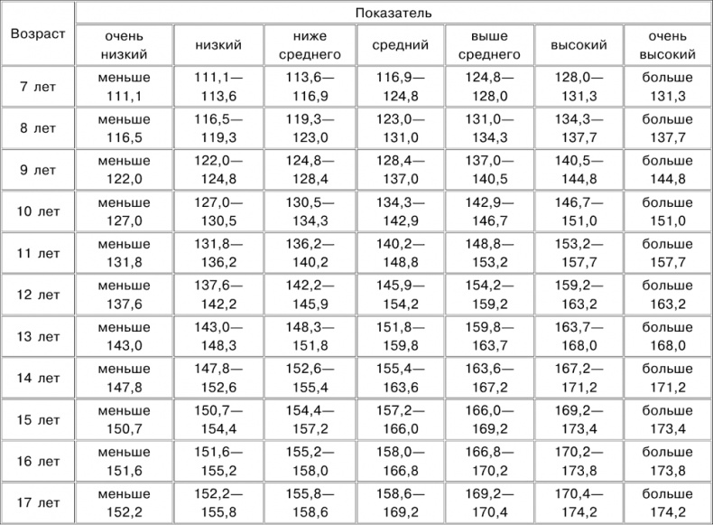Иллюстрация к книге — Будь самой собой! Настольная книга классных девчонок [_0001.jpg]