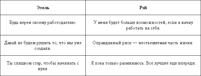 Иллюстрация к книге — Стать успешным никогда не поздно [_2.jpg]