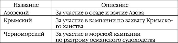 Иллюстрация к книге — Русский медведь. Цесаревич [i_009.jpg]