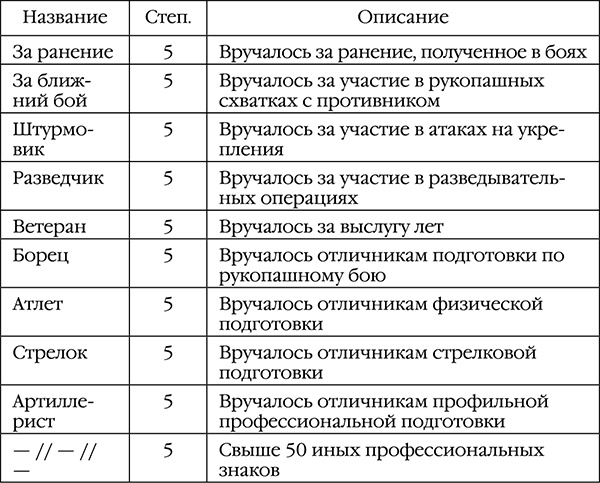 Иллюстрация к книге — Русский медведь. Цесаревич [i_010.jpg]