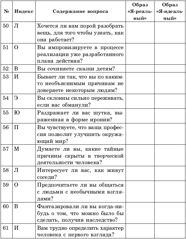 Иллюстрация к книге — Креативное решение проблем. Как развить творческое мышление [_096.jpg]