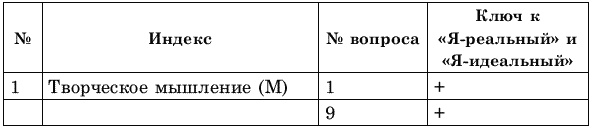 Иллюстрация к книге — Креативное решение проблем. Как развить творческое мышление [_099_2.jpg]