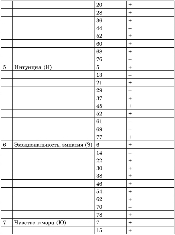 Иллюстрация к книге — Креативное решение проблем. Как развить творческое мышление [_101.jpg]