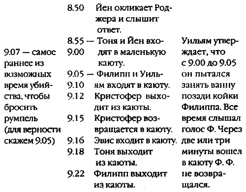 Иллюстрация к книге — Смерть под парусом [i_004.jpg]