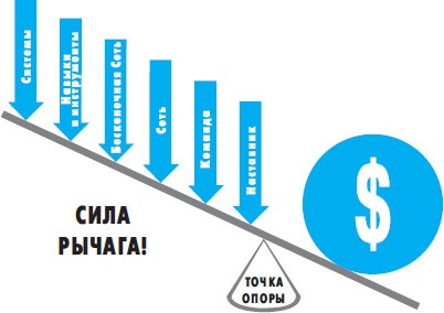 Иллюстрация к книге — Миллионер за минуту. Прямой путь к богатству [_18.jpg]