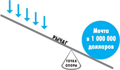 Иллюстрация к книге — Миллионер за минуту. Прямой путь к богатству [_19.jpg]