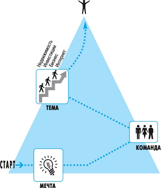 Иллюстрация к книге — Миллионер за минуту. Прямой путь к богатству [_2.jpg]