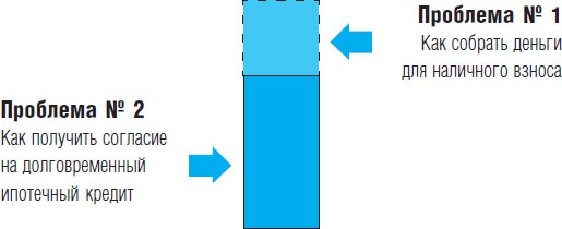 Иллюстрация к книге — Миллионер за минуту. Прямой путь к богатству [_27.jpg]