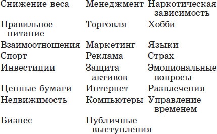 Иллюстрация к книге — Миллионер за минуту. Прямой путь к богатству [_30.jpg]