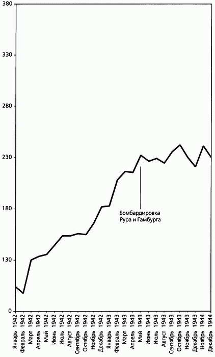 Иллюстрация к книге — Смерч войны [i_074.jpg]