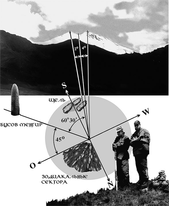 Иллюстрация к книге — Русь колыбельная. Северная прародина славян. Арктида, Гиперборея и Древняя Русь [i_050.jpg]