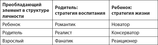 Иллюстрация к книге — Слышать, понимать и дружить со своим ребенком. 7 правил успешной мамы [i_005.jpg]