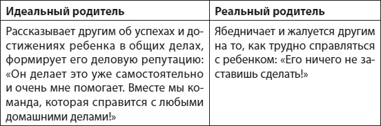 Иллюстрация к книге — Слышать, понимать и дружить со своим ребенком. 7 правил успешной мамы [i_014.jpg]