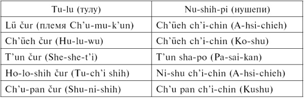 Иллюстрация к книге — История и культура гуннов [i_003.jpg]