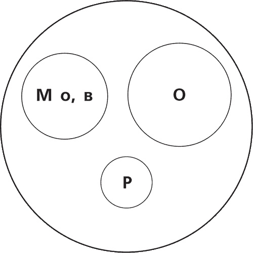 Иллюстрация к книге — О чем говорить с ребенком? Инструкция по выживанию для современных российских родителей [i_090.jpg]
