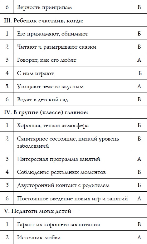 Иллюстрация к книге — Как спокойно говорить с ребенком о жизни, чтобы потом он дал вам спокойно жить [i_037.jpg]