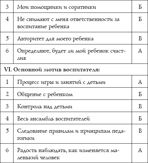 Иллюстрация к книге — Как спокойно говорить с ребенком о жизни, чтобы потом он дал вам спокойно жить [i_038.jpg]