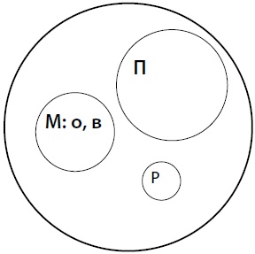 Иллюстрация к книге — Как спокойно говорить с ребенком о жизни, чтобы потом он дал вам спокойно жить [i_095.jpg]