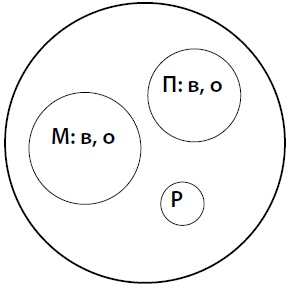 Иллюстрация к книге — Как спокойно говорить с ребенком о жизни, чтобы потом он дал вам спокойно жить [i_097.jpg]