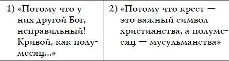 Иллюстрация к книге — Как спокойно говорить с ребенком о жизни, чтобы потом он дал вам спокойно жить [i_123.jpg]