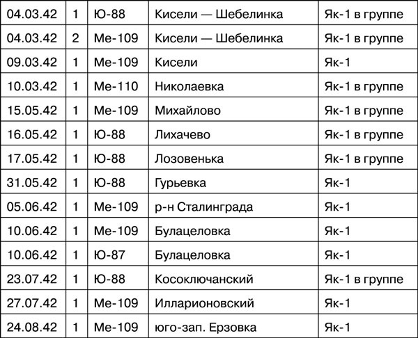 Иллюстрация к книге — Мы дрались на истребителях [_135.jpg_0.jpg]