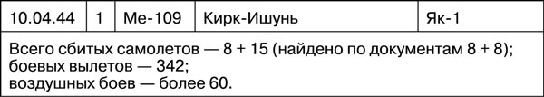 Иллюстрация к книге — Мы дрались на истребителях [_1362.jpg]