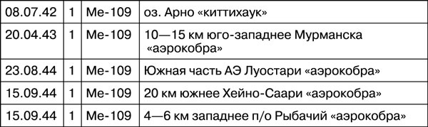Иллюстрация к книге — Мы дрались на истребителях [_229.jpg]