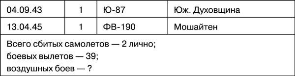Иллюстрация к книге — Мы дрались на истребителях [_395.jpg]