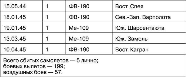 Иллюстрация к книге — Мы дрались на истребителях [_515.jpg]