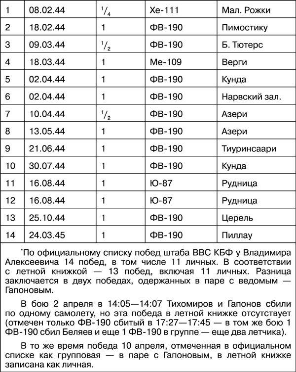 Иллюстрация к книге — Мы дрались на истребителях [_560.jpg_0.jpg]