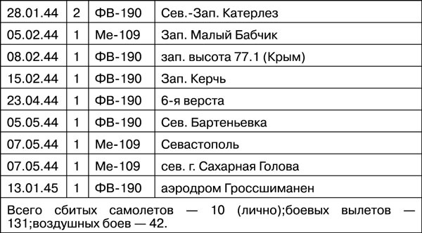 Иллюстрация к книге — Мы дрались на истребителях [_620.jpg]