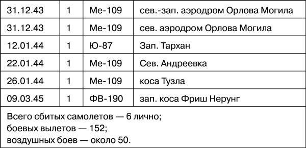 Иллюстрация к книге — Мы дрались на истребителях [_662.jpg]