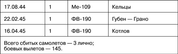 Иллюстрация к книге — Мы дрались на истребителях [_707.jpg]