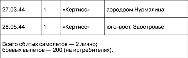 Иллюстрация к книге — Мы дрались на истребителях [_742.jpg]
