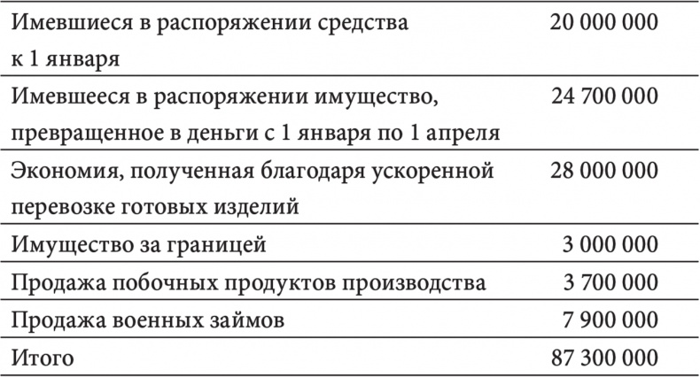 Иллюстрация к книге — Моя жизнь, мои достижения [i_002.jpg]