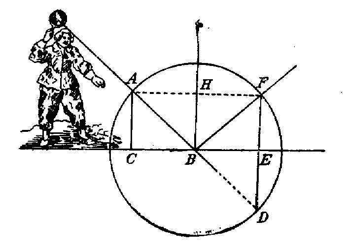 Иллюстрация к книге — Упрямый Галилей [i_047.jpg]