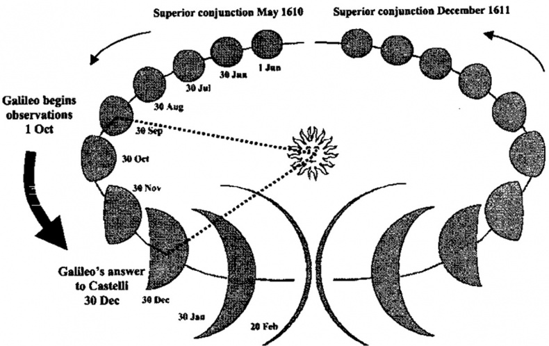 Иллюстрация к книге — Упрямый Галилей [i_058.jpg]