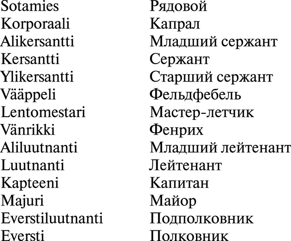Иллюстрация к книге — Я сбил целый авиаполк. Мемуары финского аса [i_002.jpg]