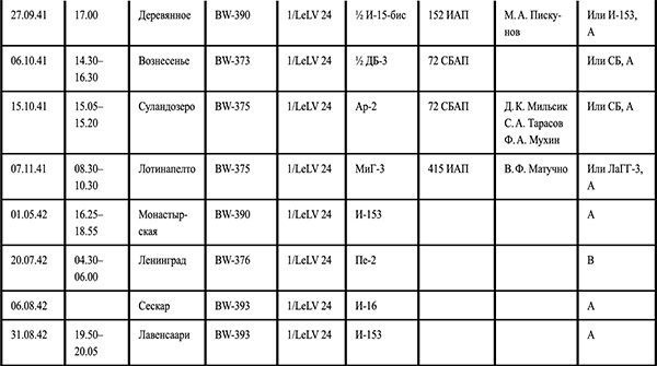Иллюстрация к книге — Я сбил целый авиаполк. Мемуары финского аса [i_004.jpg]