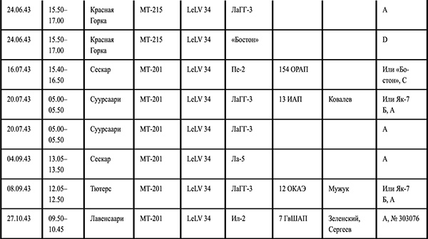 Иллюстрация к книге — Я сбил целый авиаполк. Мемуары финского аса [i_006.jpg]