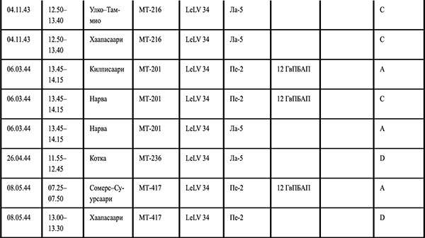 Иллюстрация к книге — Я сбил целый авиаполк. Мемуары финского аса [i_007.jpg]